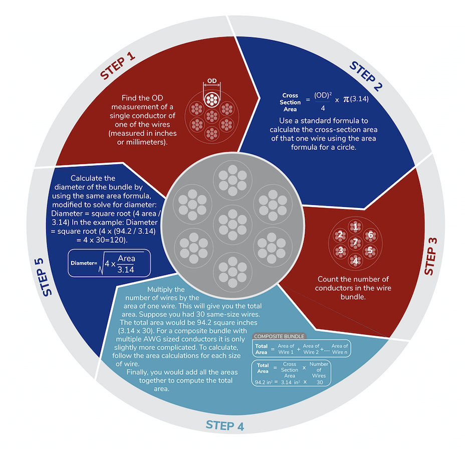 5 Steps to Calculate the Diameter of Bundled Cable