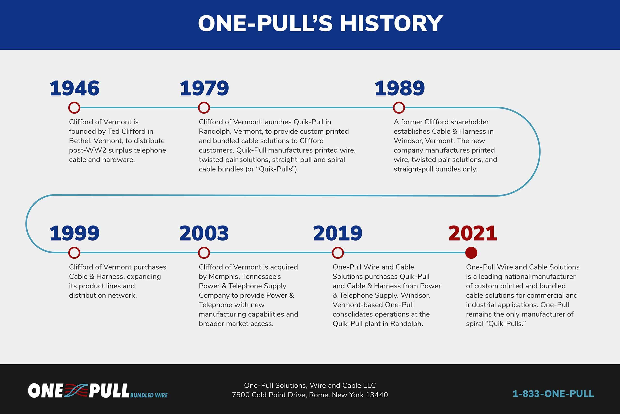 One-Pull’s History: A Legacy of Innovation
